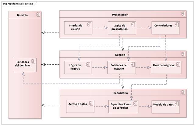 Created with Enterprise Architect (Build: 1554) 1